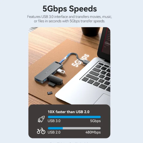 S8a6d57bae3c04887ad3a3bd775748b0ej.webp Vention 4-Port USB 3.0 Hub